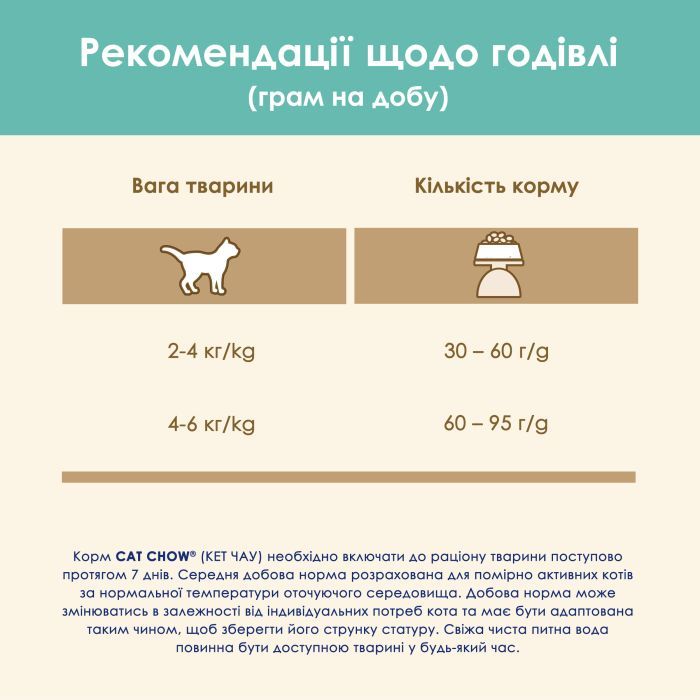 Сухой корм для кошек Purina Cat Chow Hairball с курицей 15 кг (5997204514523) изображение 10