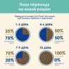 Сухой корм для кошек Purina Cat Chow Hairball с курицей 15 кг (5997204514523) изображение 11