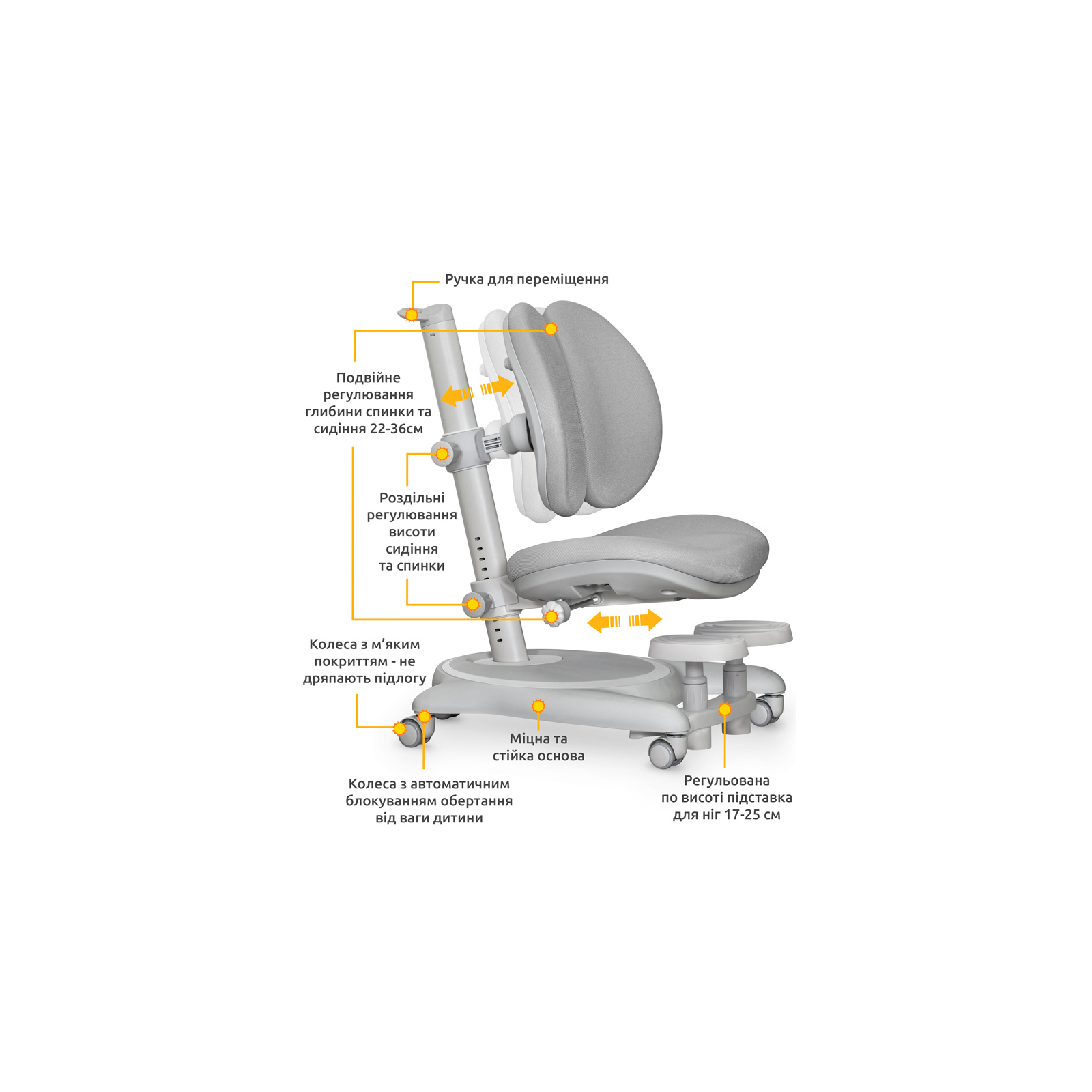 Детское кресло Mealux Ortoback Duo Base Grey (Y-510 G Base) изображение 2