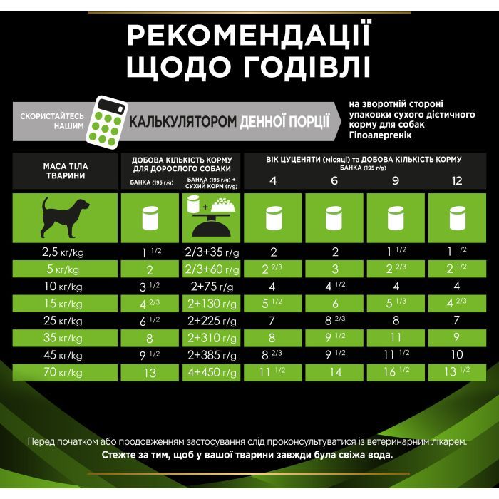 Влажный корм для собак Purina Pro Plan Veterinary Diets HA Hypoallergenic Мусс 195 г (7613287862327) изображение 6