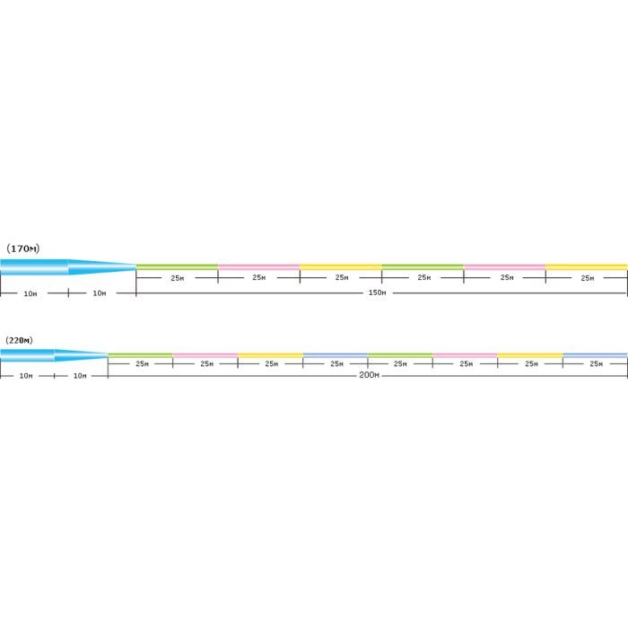 Волосінь Sunline Castest Tapered 170m конусна 0.285-0.570mm 6.0kg (1658.10.55) зображення 3