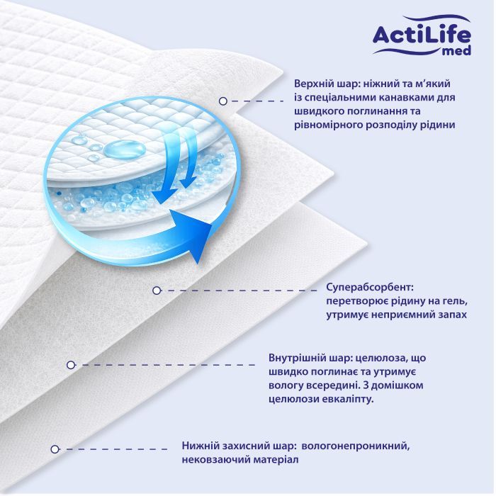 Пеленки для младенцев ActiLife Med Super 60 х 90, 30 шт (4820174981495) изображение 4