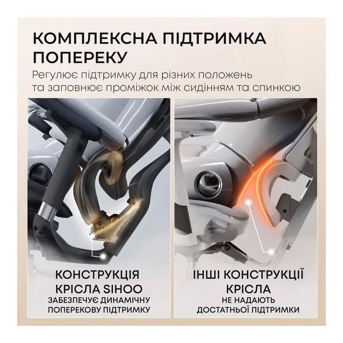 Офисное кресло Sihoo DORO C300L Mesh White (DORO-C300L-A3-102) изображение 7