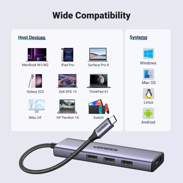 Концентратор Ugreen USB-C to HDMI + 3xUSB 3.0 + PD CM511 gray (15596) зображення 2 Концентратор Ugreen USB-C to HDMI + 3xUSB 3.0 + PD CM511 gray (15596) зображення 2