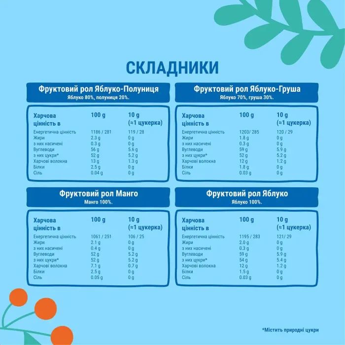 Конфета Bob Snail Рождественский бокс с игрушкой и наклейками 140 г (4820219347064) изображение 4