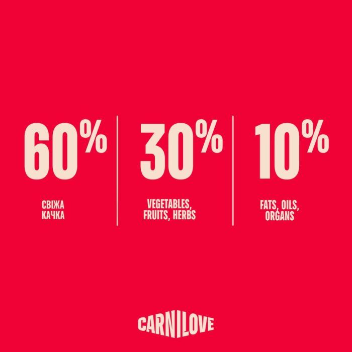 Сухий корм для собак Carnilove True Fresh Duck 4 кг (8595602581870) зображення 6