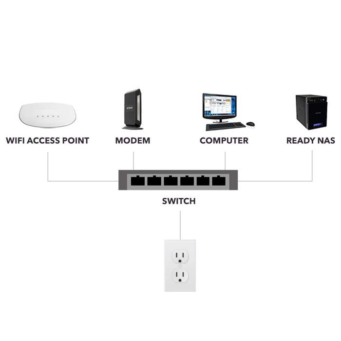 Коммутатор сетевой Netgear GS108GE изображение 4