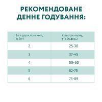 Сухой корм для кошек Optimeal курица 1.5 кг (4820215369671) изображение 9