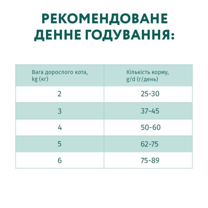 Сухий корм для кішок Optimeal курка 1.5 кг (4820215369671) зображення 9
