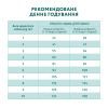 Сухий корм для собак Optimeal для мініатюрних порід з високим вмістом лосося 700 г (4820269140011) зображення 7