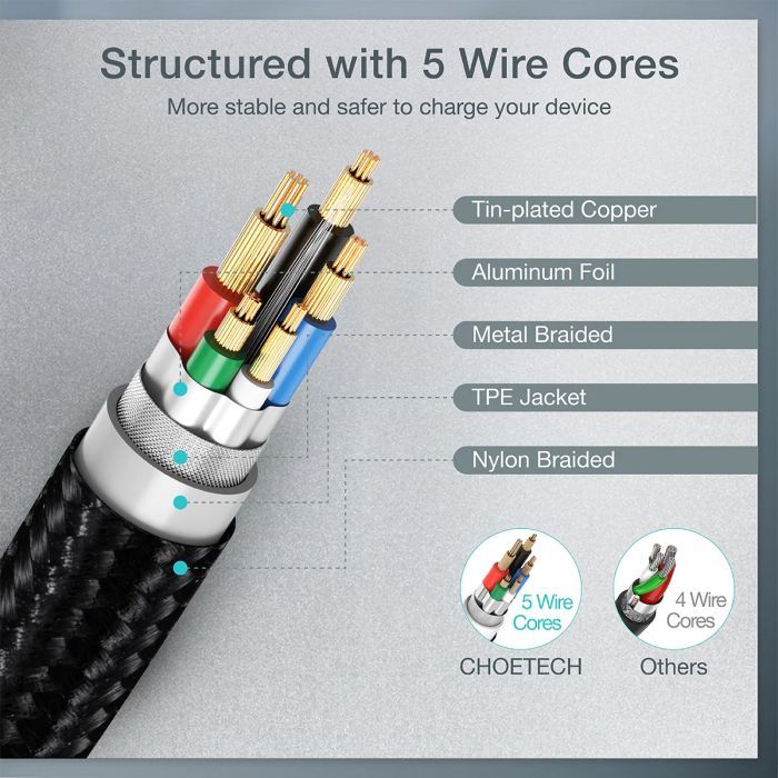 Дата кабель USB-C to USB-C 1.2m USB4.Gen 3 40 Gbps 240W Choetech (XCC-1040) изображение 3