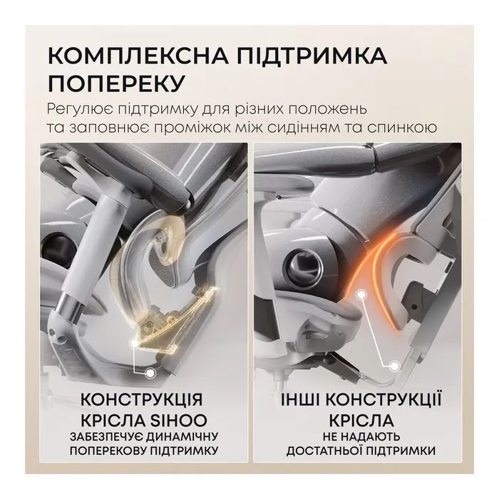 Офисное кресло Sihoo DORO C300L Mesh White (DORO-C300L-A3-102) изображение 8