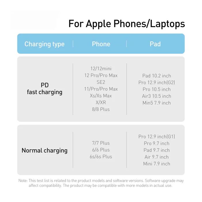 Дата кабель USB-C to Lightning 2.0m 20W purple Baseus (CALD000105) изображение 7