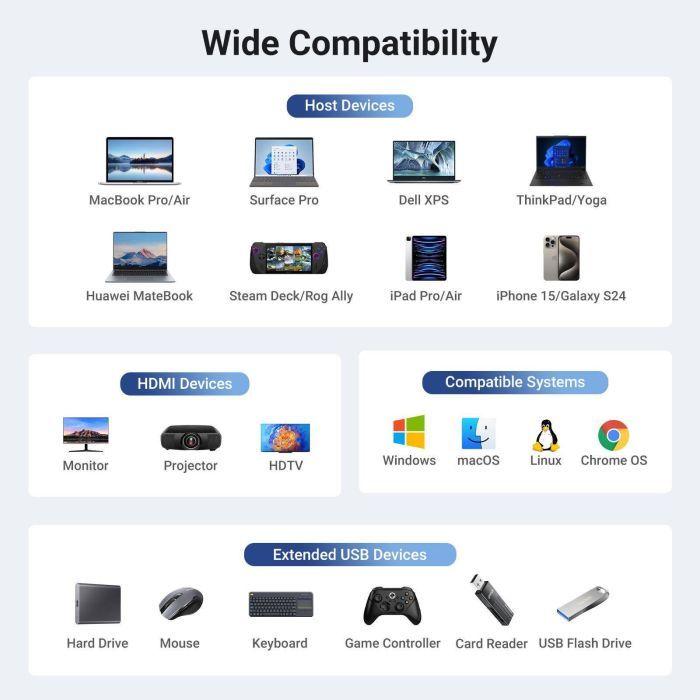 Концентратор Ugreen USB-C to HDMI + 2xUSB 3.2 + USB-C 3.2 + RJ45 + PD CM512 gray (45000) зображення 8