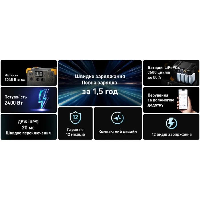 Зарядная станция Pecron 2400W 2048Wh (E2400LFP) изображение 3 Зарядная станция Pecron 2400W 2048Wh (E2400LFP) изображение 3