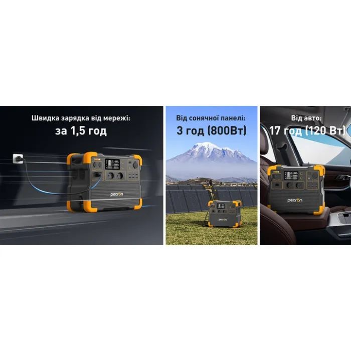 Зарядная станция Pecron 2400W 2048Wh (E2400LFP) изображение 4 Зарядная станция Pecron 2400W 2048Wh (E2400LFP) изображение 4