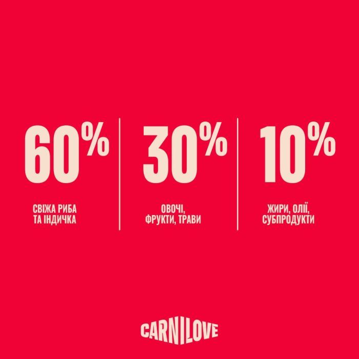 Сухий корм для собак Carnilove True Fresh Fish & Turkey 4 кг (8595602582075) зображення 6
