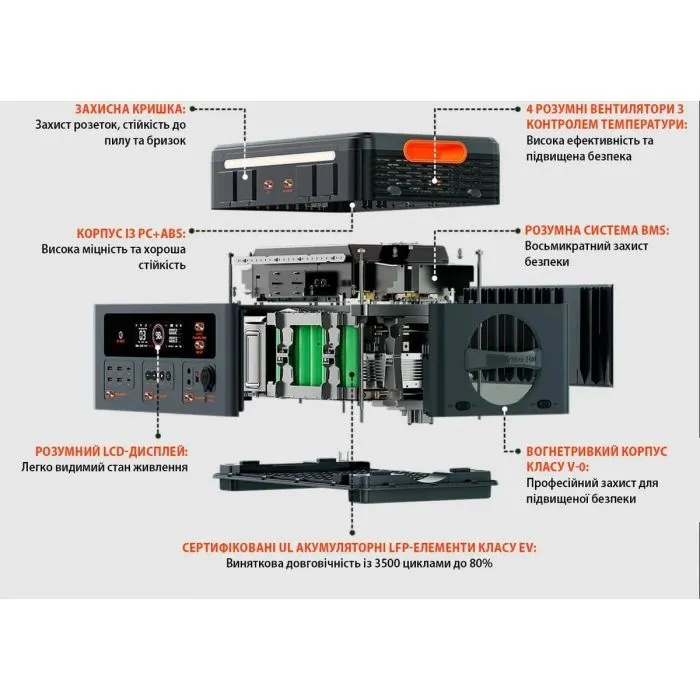 Зарядна станція Oscal PowerMax 2400 PRO, 2400W, 2016Wh (PowerMax 2400 PRO) зображення 10