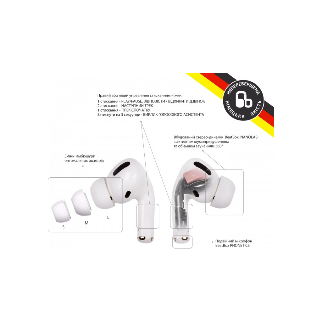 Наушники BeatBox PODS PRO 1 Wireless Charging White (bbppro1wcw) изображение 3