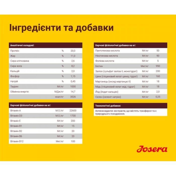 Сухий корм для собак Josera Lamm&Reis 900 г (4032254745235) зображення 5