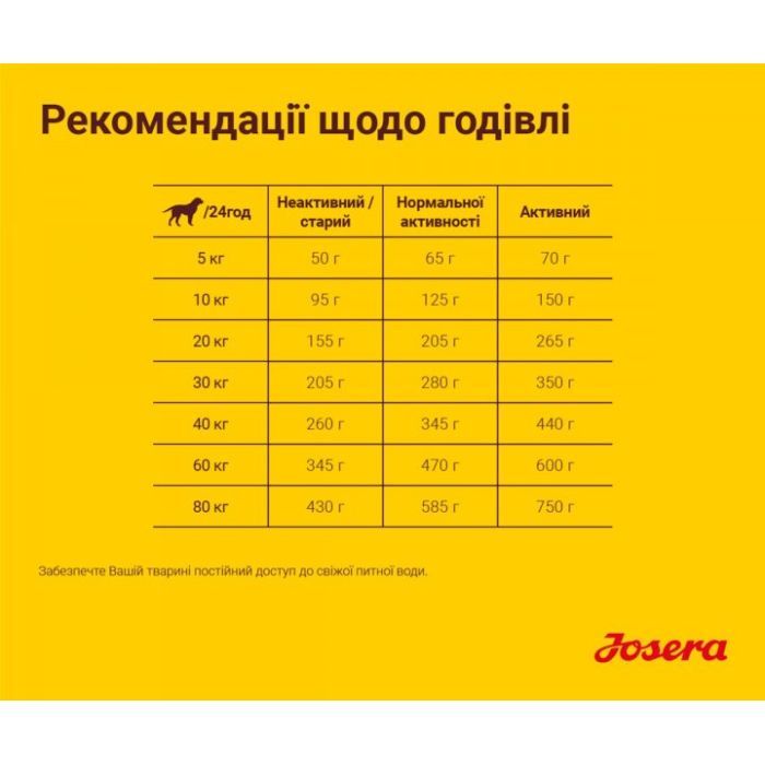 Сухий корм для собак Josera Lamm&Reis 900 г (4032254745235) зображення 6