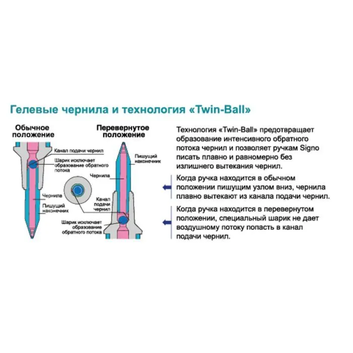Ручка гелева UNI Signo Gelstick зелений 0,7 мм (UM-170.Green) зображення 3