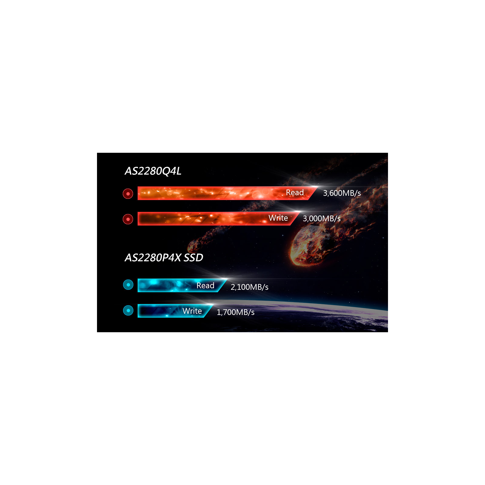 Накопитель SSD M.2 2280 1TB Apacer (AP1TBAS2280Q4X-1) изображение 3