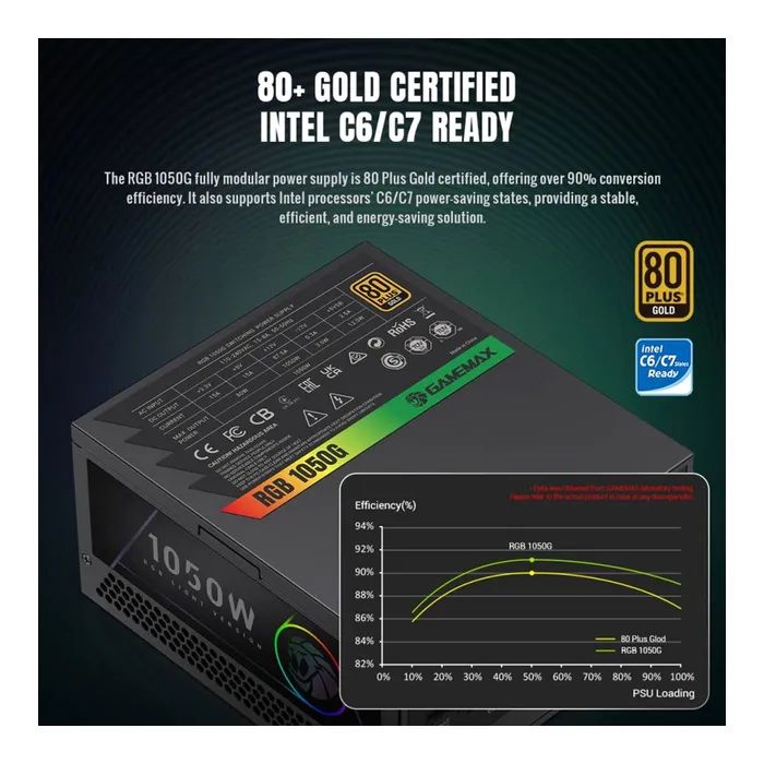 Блок питания Gamemax 1050W (RGB 1050G) изображение 6