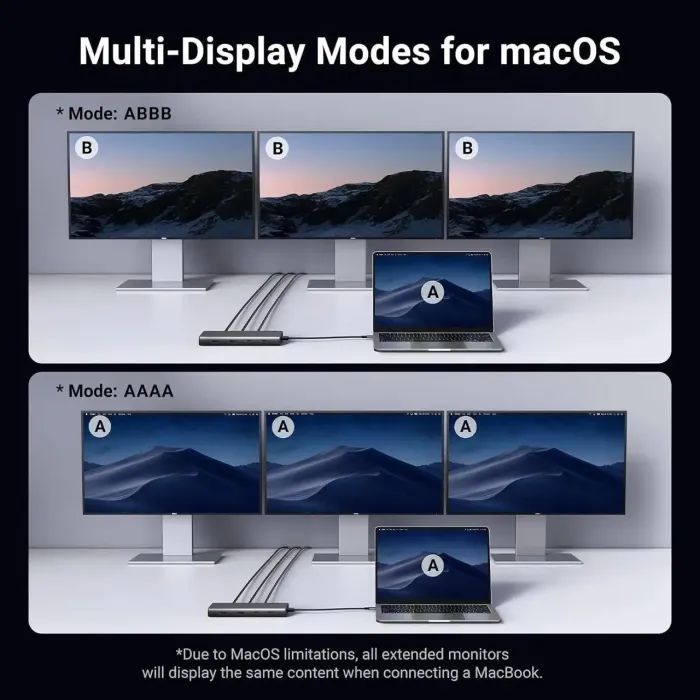Концентратор Ugreen USB-C to 2xUSB 3.2 + 2xUSB-C 3.2 + 2xHDMI + DP 4K60Hz + PD 100W CM639 gray (35625) зображення 7