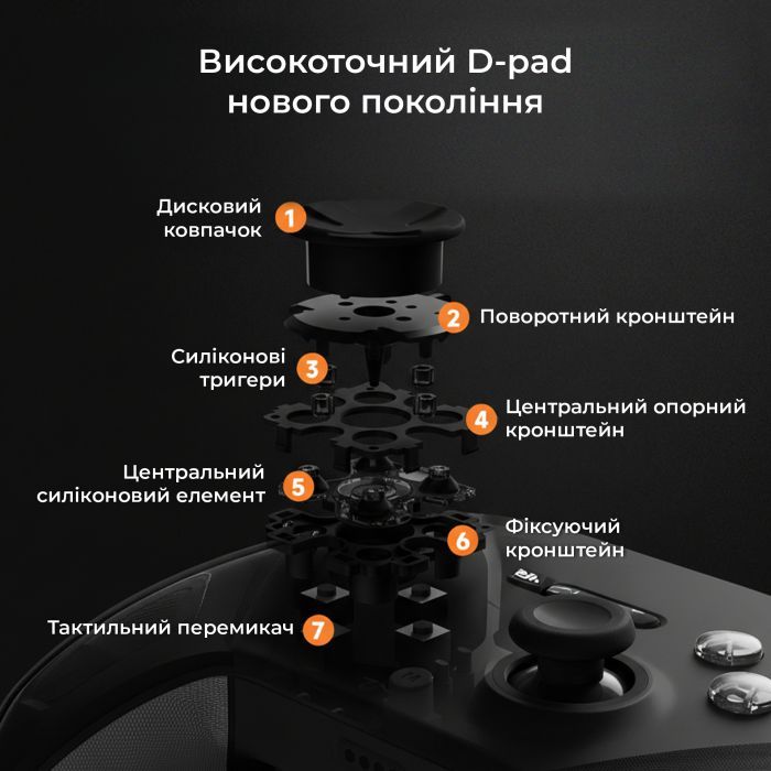 Геймпад Ajazz GP100 2.4G/BT/USB Switch/PC/iOS/Android RGB Black (GP100-B) изображение 7