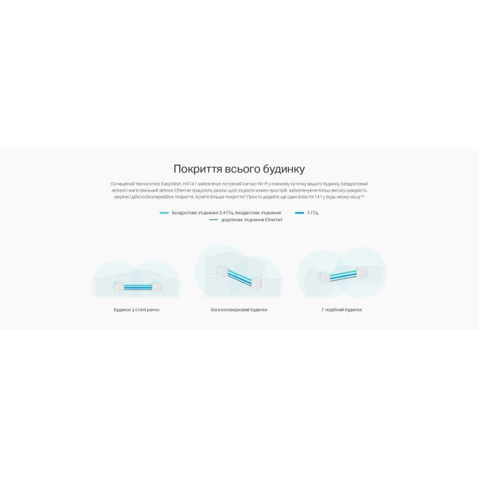 Точка доступу Wi-Fi TP-Link HX141-1-PACK зображення 7