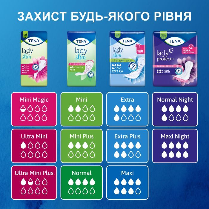Урологические прокладки Tena Lady Slim Mini 10 шт. (7322540984705/7322540853254) изображение 12