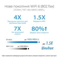Маршрутизатор ASUS RT-AX55 зображення 4