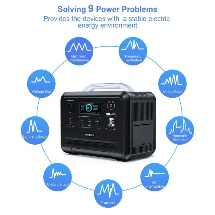 Зарядна станція Choetech BS005 1200W (BS005) зображення 8