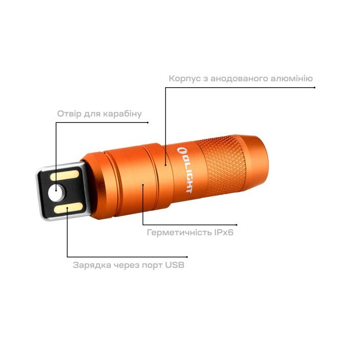 Фонарь Olight Imini 2 OD Green (0.0000.0762) изображение 9