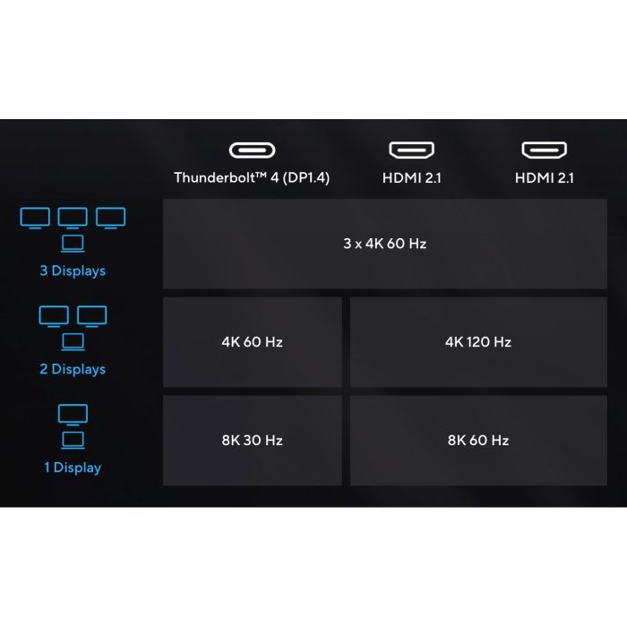 Порт-репликатор ASUS Triple 4K Thunderbolt 4 Dock DC500 (90XB08DN-BDS010) изображение 7