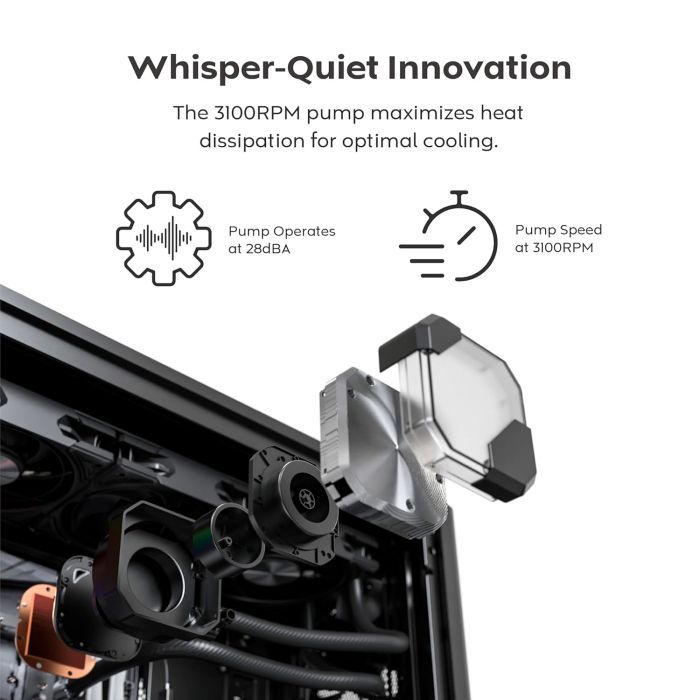 Система рідинного охолодження MONTECH HYPERFLOW SILENT 360 (W) зображення 7