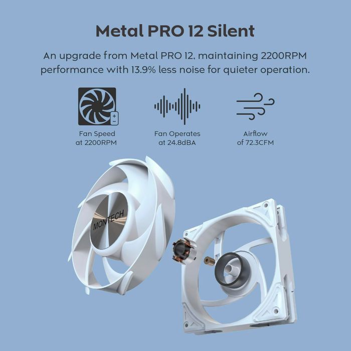 Система рідинного охолодження MONTECH HYPERFLOW SILENT 360 (W) зображення 8
