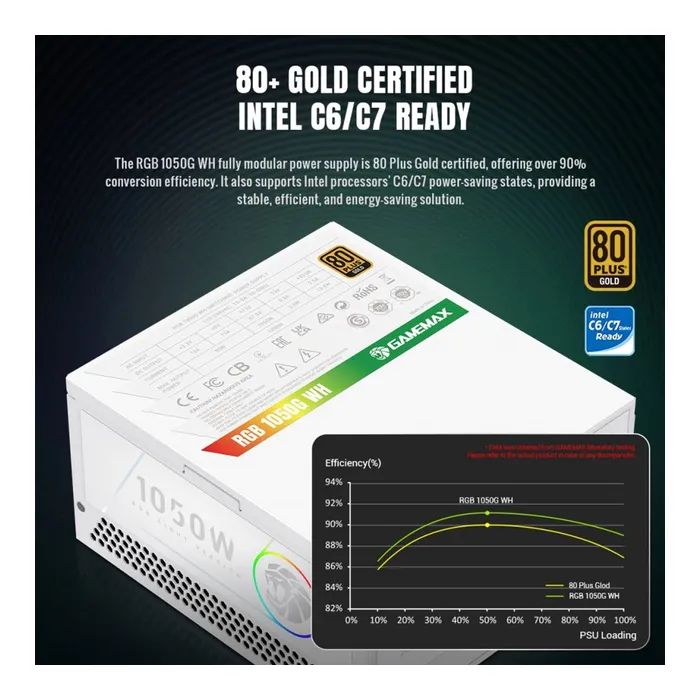 Блок питания Gamemax 1050W (RGB 1050G WH) изображение 7