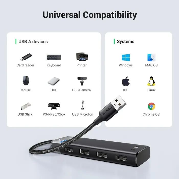 Концентратор Ugreen USB 3.0 to 4xUSB 3.2 Gen1 CM653 black (15548) изображение 8