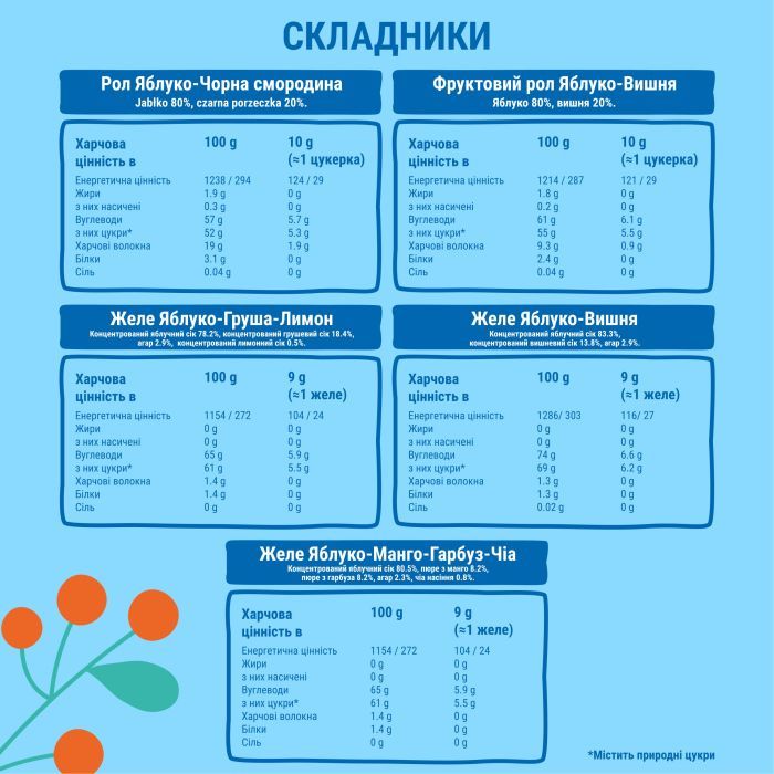 Конфета Bob Snail Адвент-календарь Диско с игрушками и стикерами 97 г (4820219347040) изображение 5