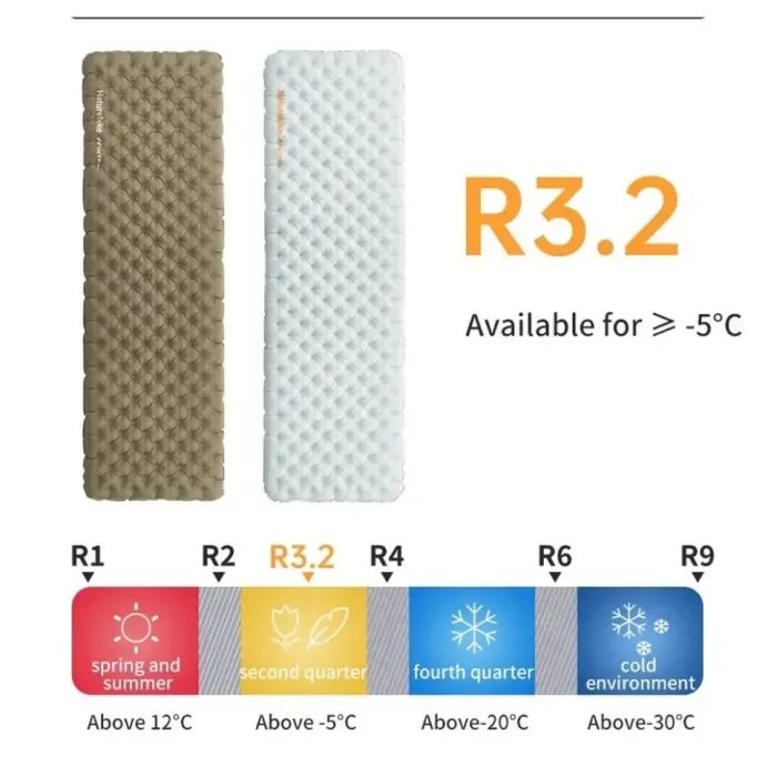 Матрац надувний Naturehike CNK2450WS012, 186х64, коричневий (6976507663236) зображення 2