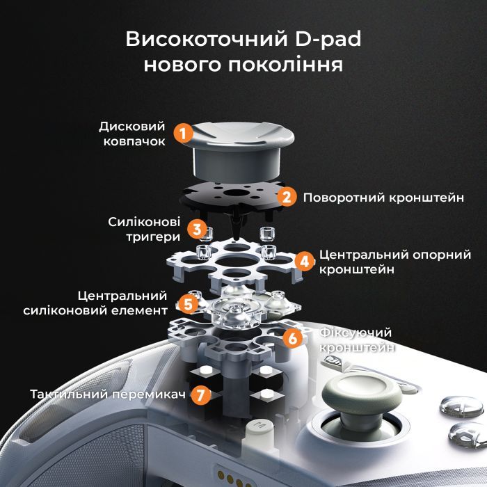 Геймпад Ajazz GP100 2.4G/BT/USB Switch/PC/iOS/Android RGB Black (GP100-B) изображение 7