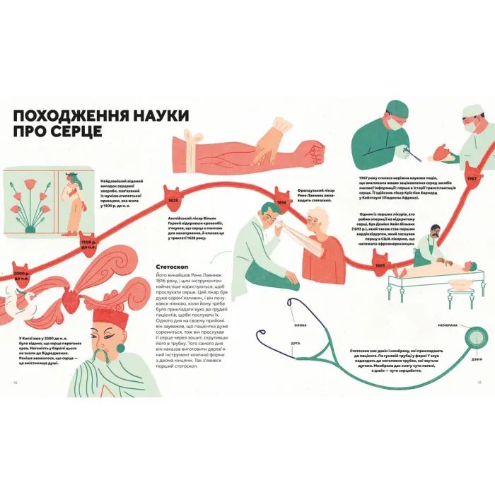 Книга Серце. Історія, наука і багато любові - Ноемі Фабра Видавництво Старого Лева (9789664485507) зображення 7