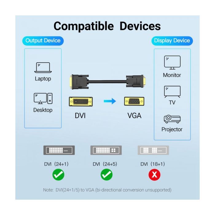 Кабель мультимедийный DVI M to VGA M 1.5m 24+1pin black Vention (EABBG) изображение 8