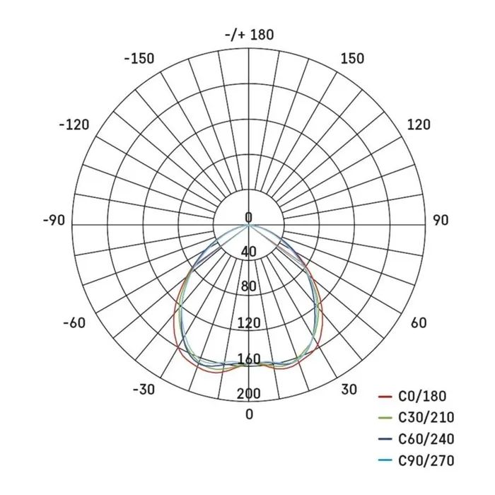 Светильник точечный EMOS ZD3222 изображение 9