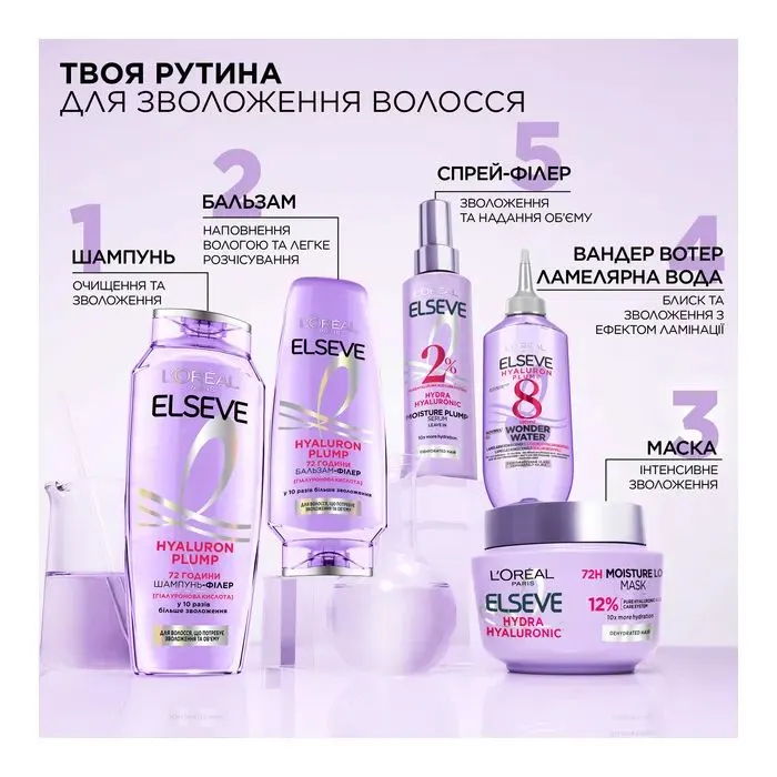 Сироватка для волосся Elseve Elseve Hyaluron Plump 150 мл (3600524032425) зображення 5