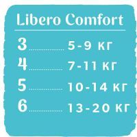 Подгузники Libero Comfort 3 5-9 кг 60 шт (7322541083551) изображение 12