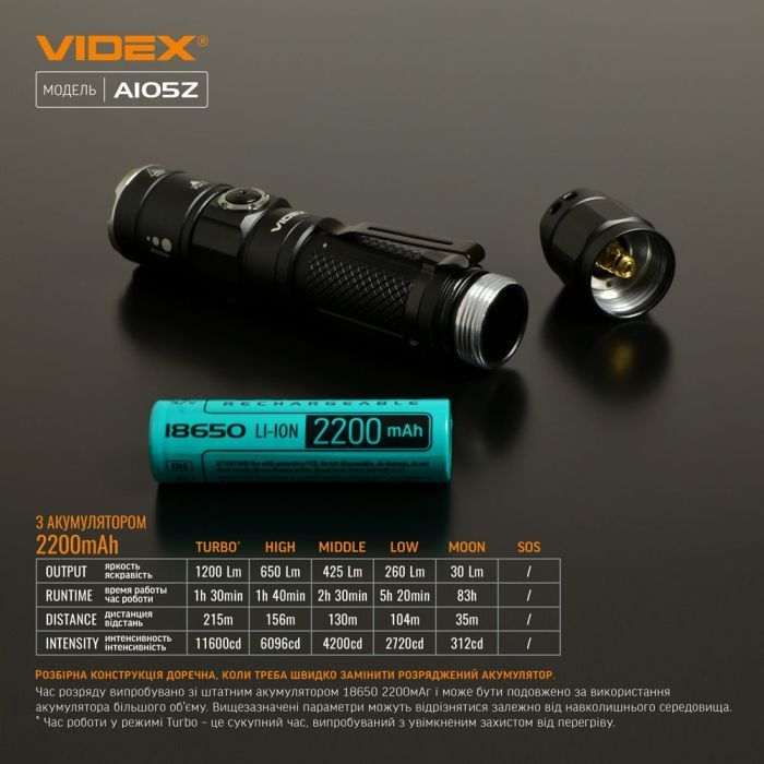 Ліхтар Videx 1200Lm 5000K (VLF-A105Z) зображення 12