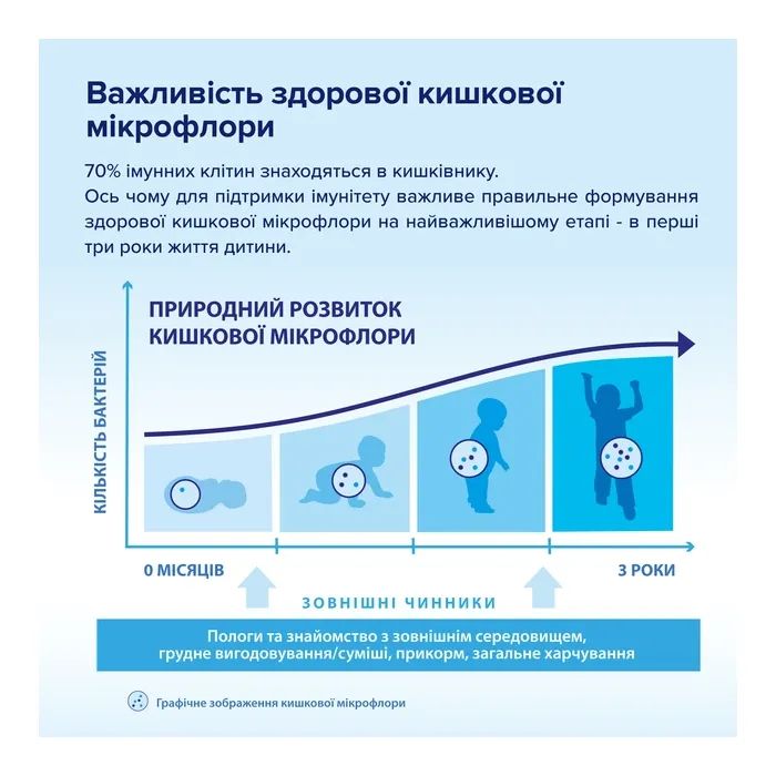 Детская смесь HiPP молочная Organic Combiotic 3 с пробиотиками L.fermentum, пребиотиками GOS, метафолином для детей (9062300138785) изображение 7
